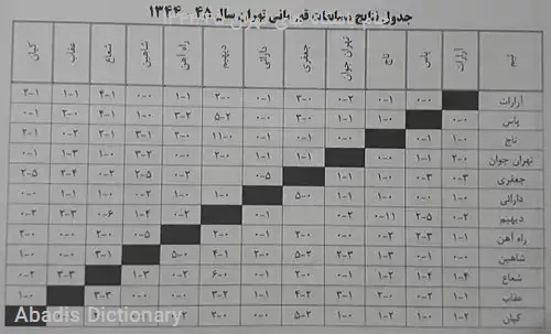 جام باشگاه های تهران ۴۵–۱۳۴۴